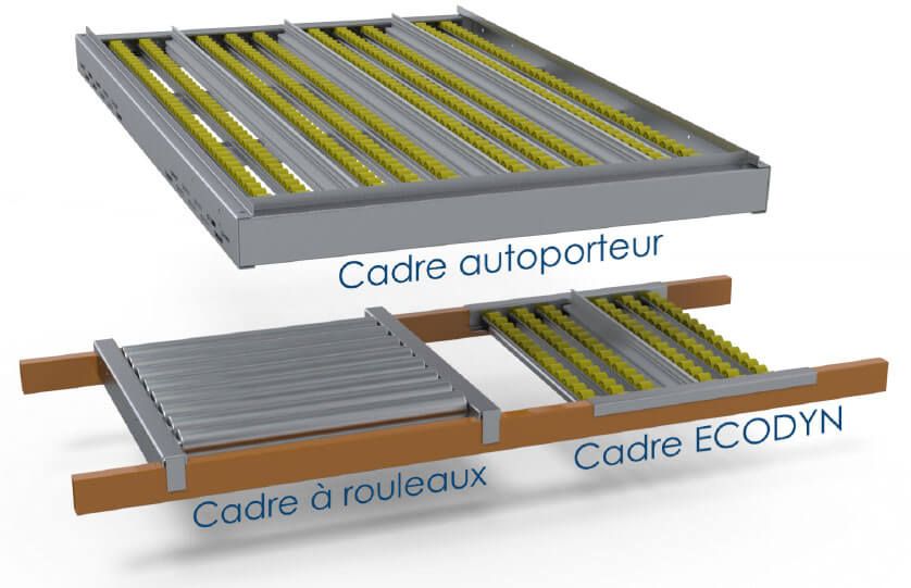 cadres-dynamiques-MSET cadres dynamiques